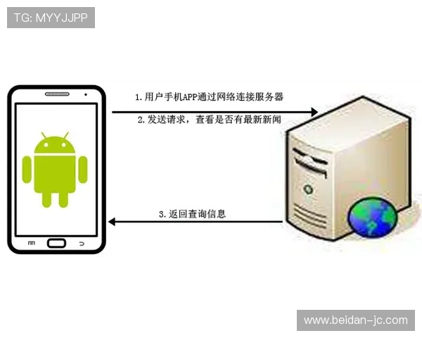 买球站电子真人防骗避坑规则技巧指南